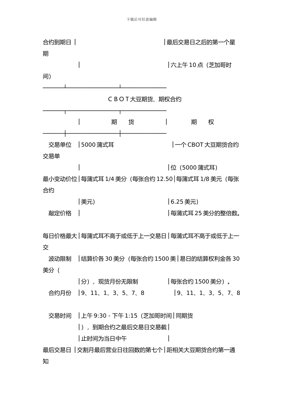 合同样本论文-美国期货交易所合约_第2页