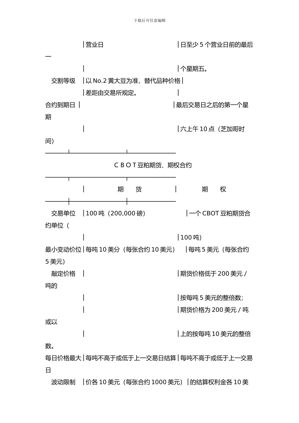 合同样本论文-美国期货交易所合约_第3页