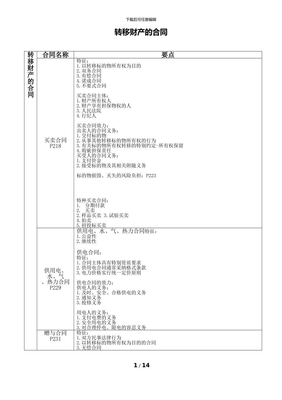 合同法中各类合同知识要点_第1页