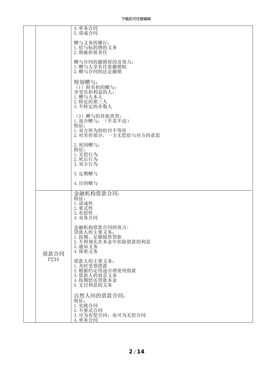 合同法中各类合同知识要点_第2页