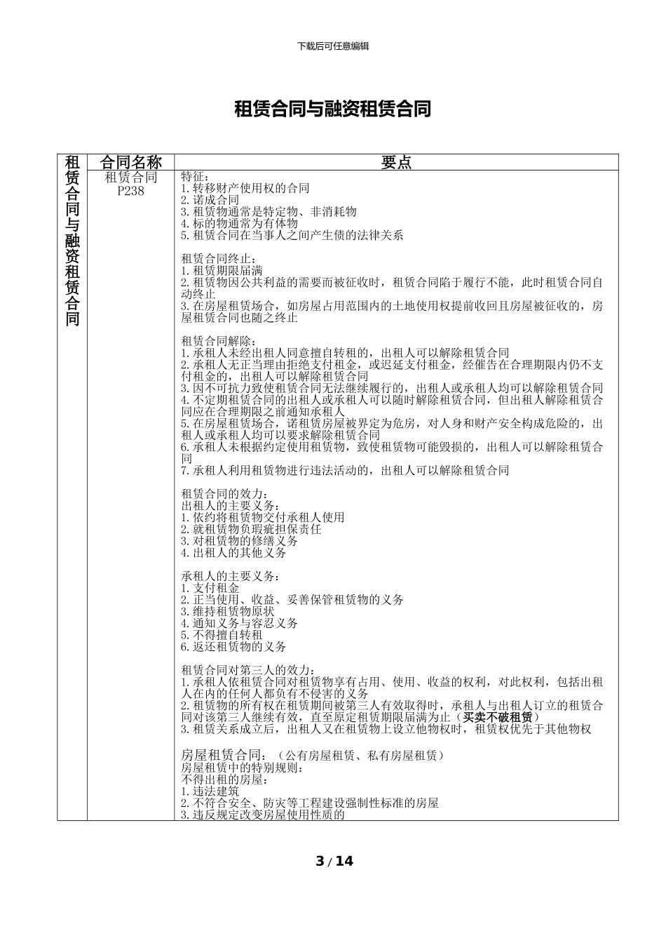 合同法中各类合同知识要点_第3页
