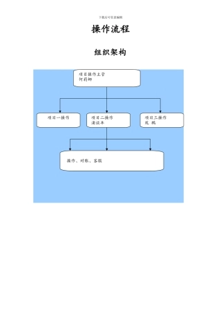 合同物流操作流程