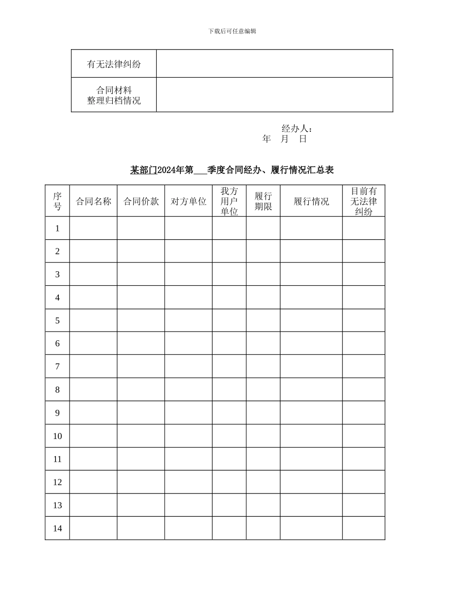 合同签署单合同履行情况登记表、履行情况汇总表、资信调查表_第3页