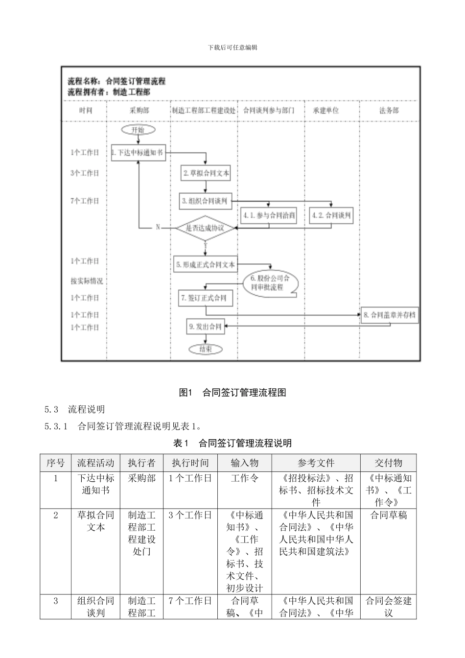 合同签订管理程序_第3页
