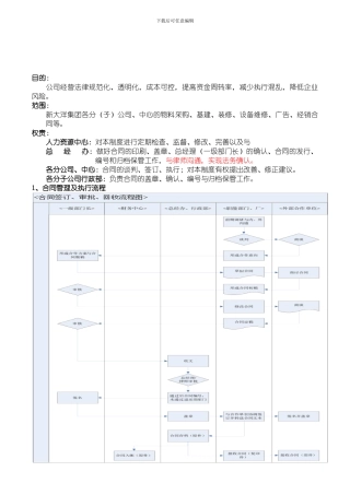 合同管理制度0403