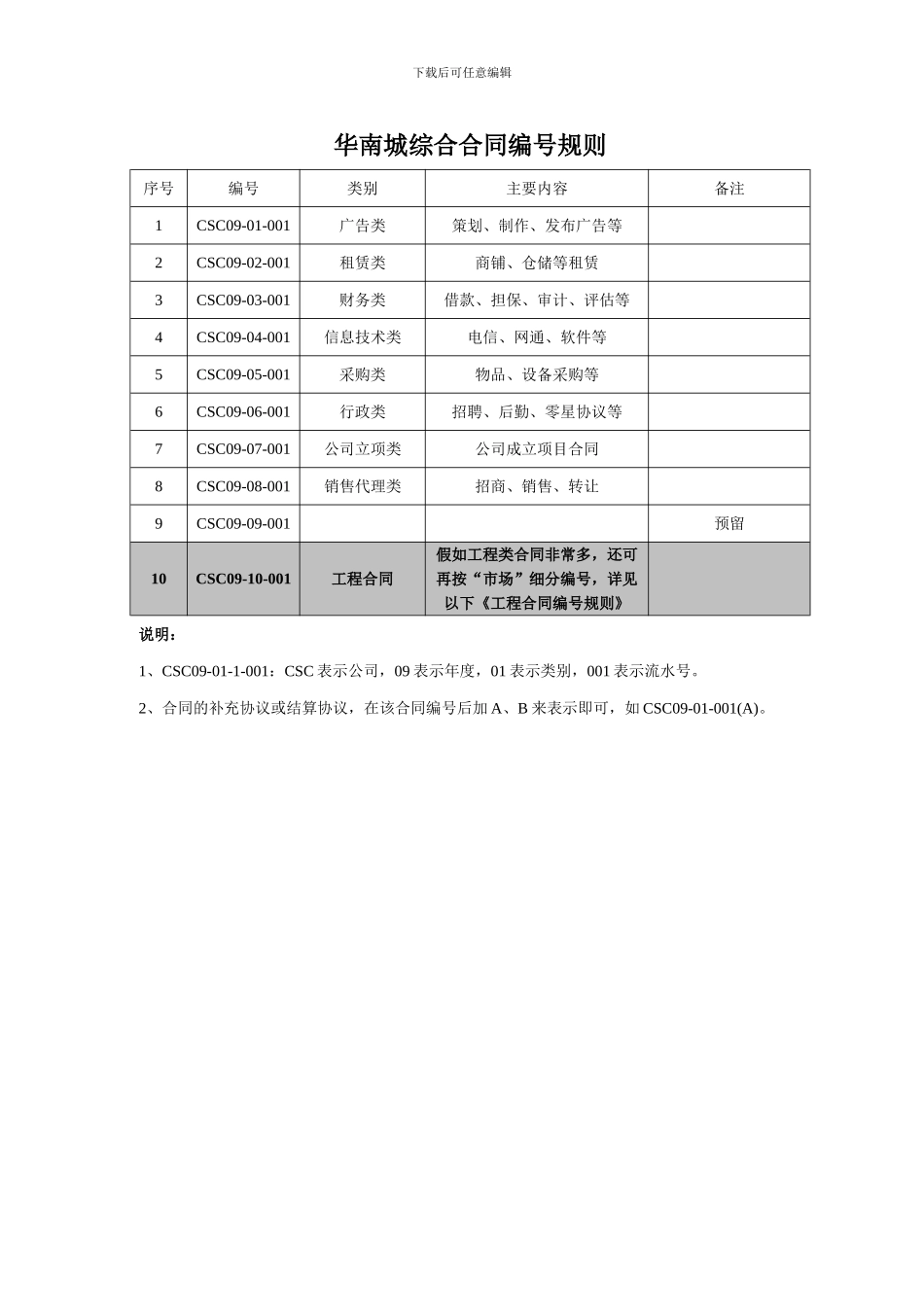 合同编号规则_第1页