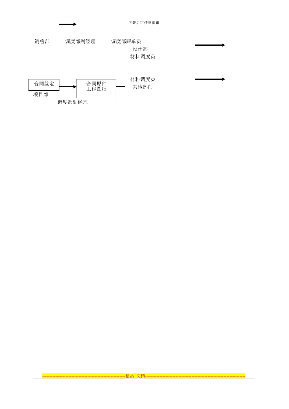 合同订单控制流程_第2页