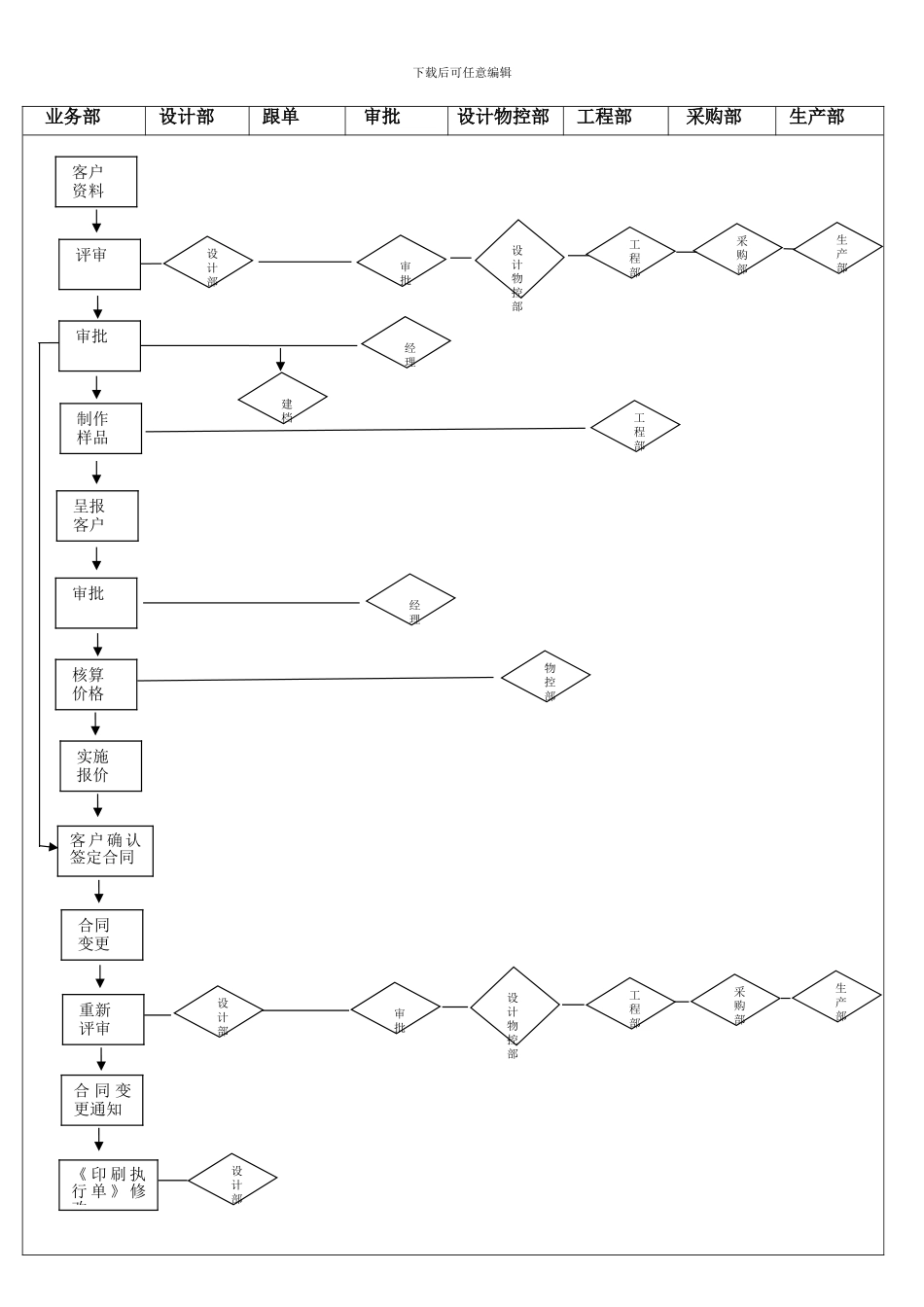 合同评审控制程序流程图_第2页