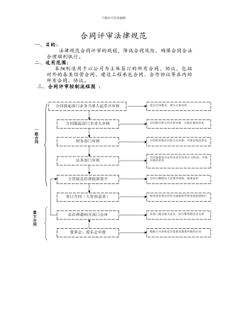 合同评审流程细则