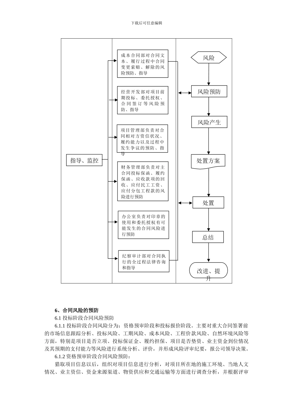 合同部门重大合同风险解决方案1_第3页