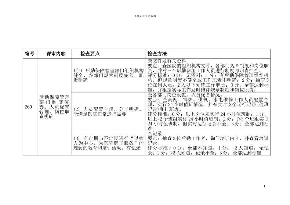 后勤保障管理检查细则_第1页