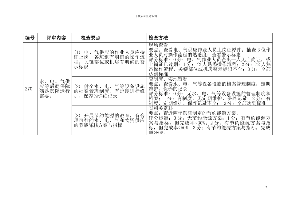 后勤保障管理检查细则_第2页
