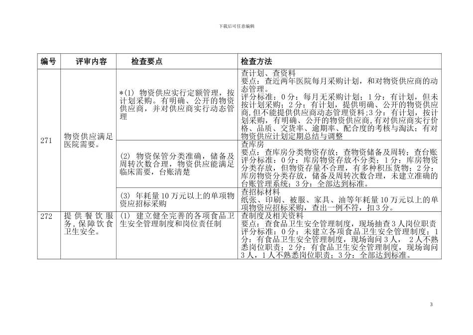 后勤保障管理检查细则_第3页