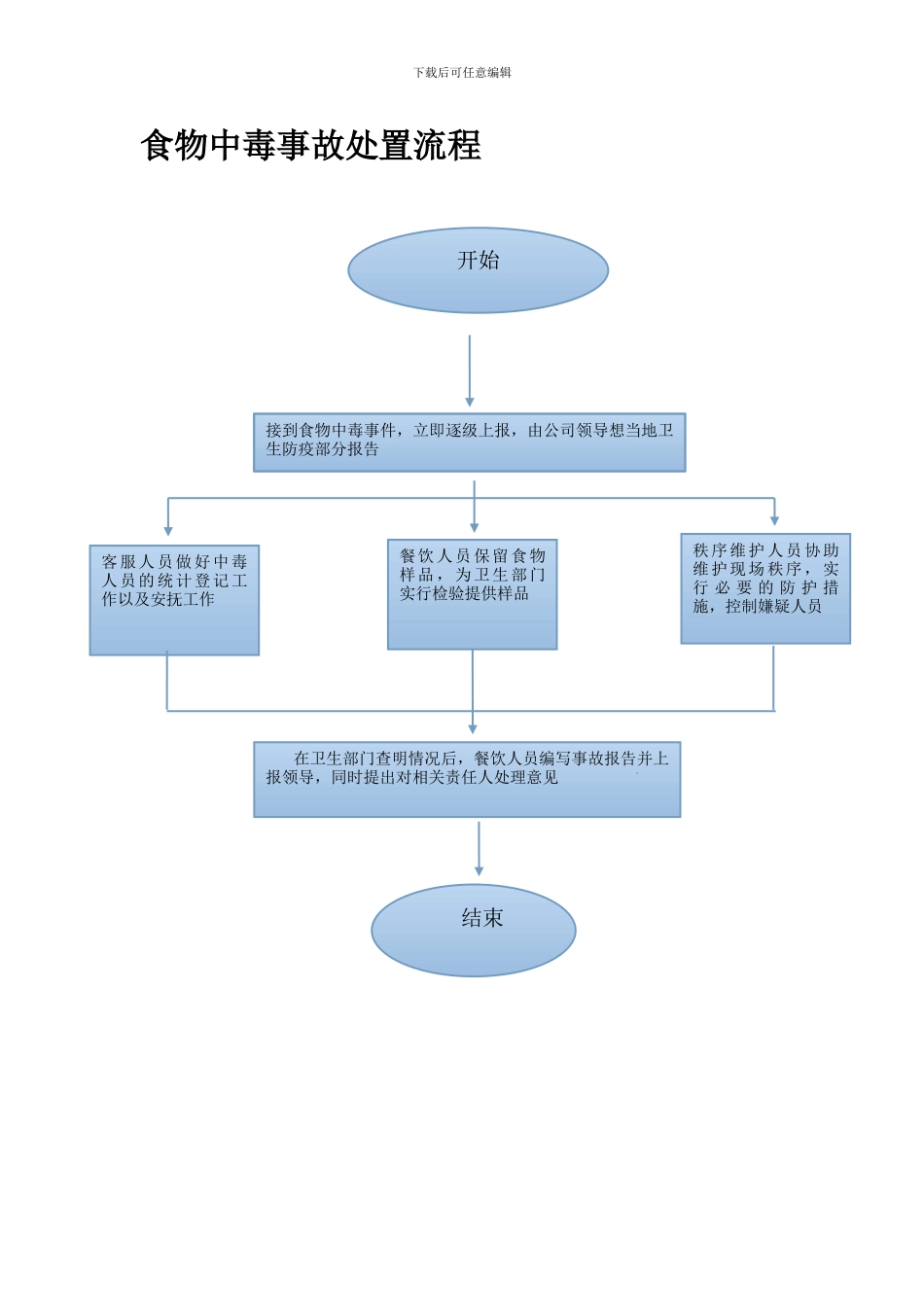 后勤服务手册_第2页