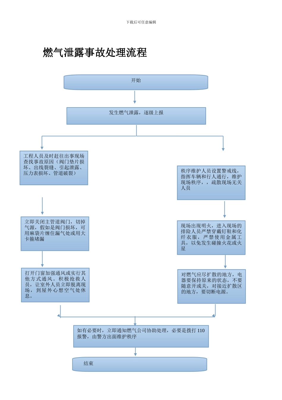 后勤服务手册_第3页