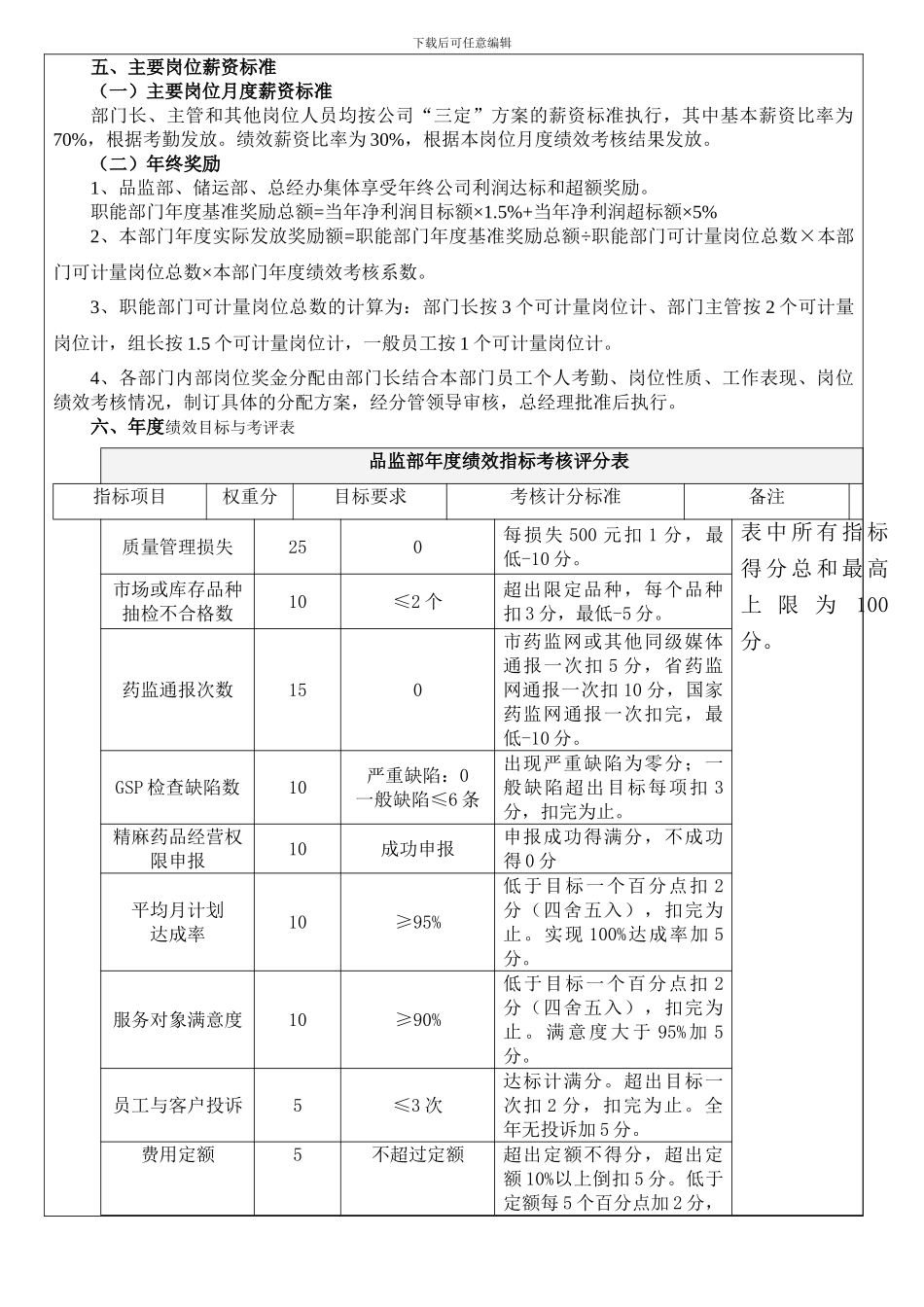 品监部责任协议_第2页