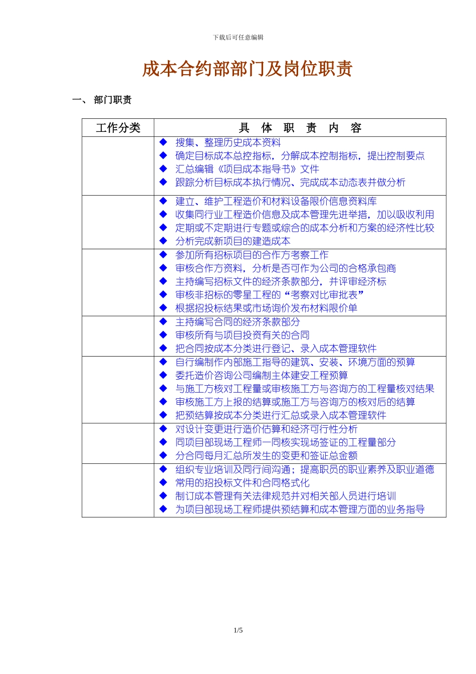商业地产成本合约部部门及岗位职责_第1页