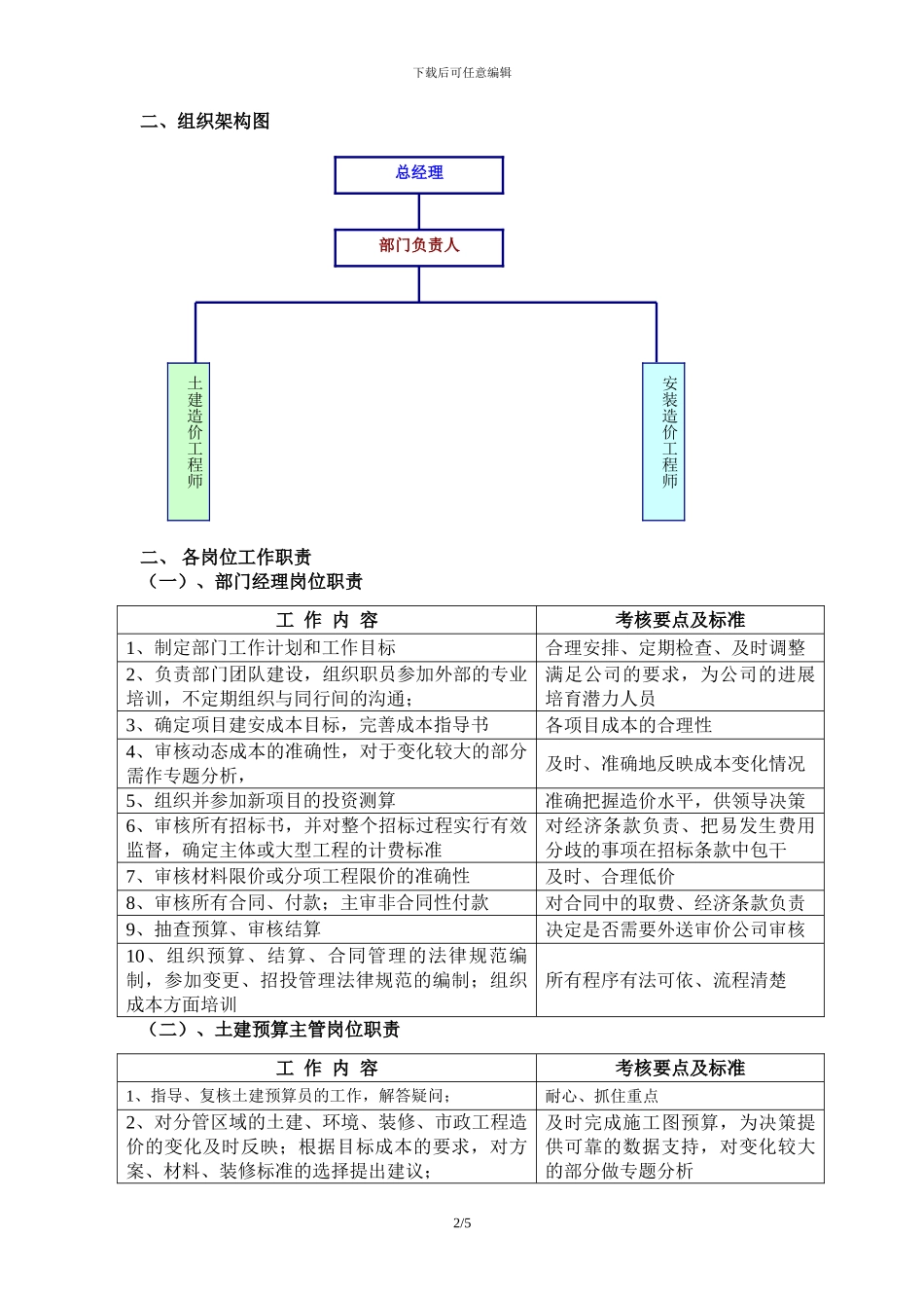 商业地产成本合约部部门及岗位职责_第2页