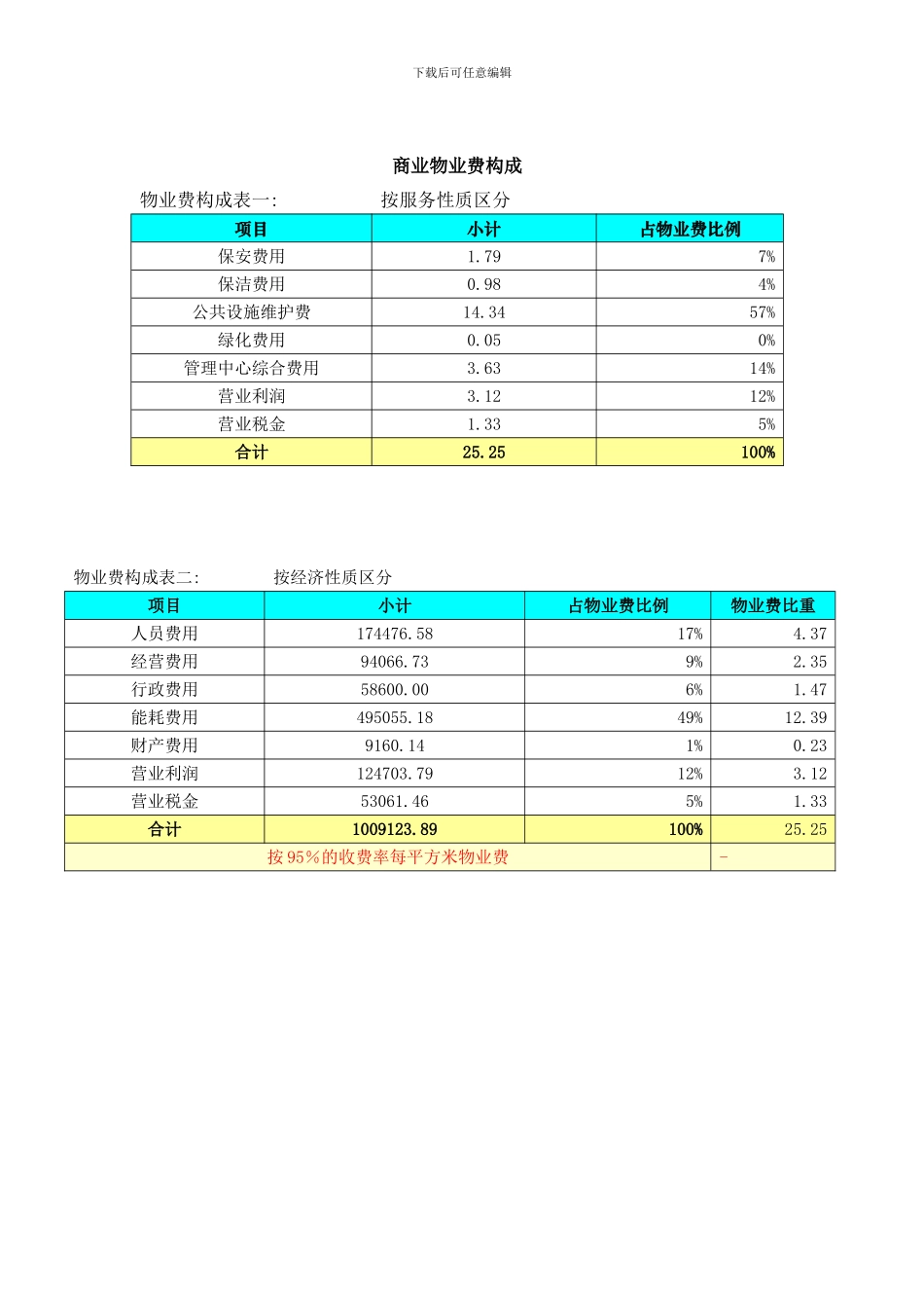 商业物业费构成_第1页
