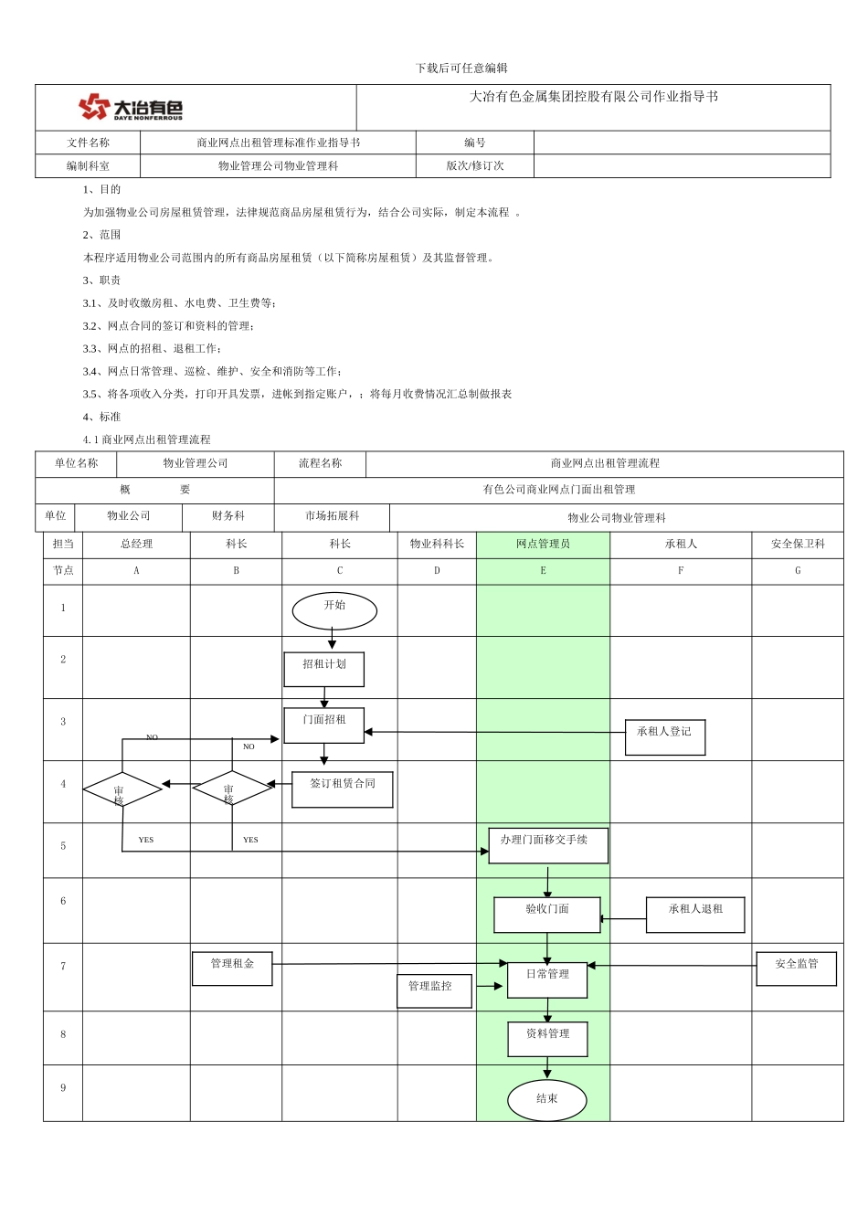 商业网点出租管理流程SOP_第1页