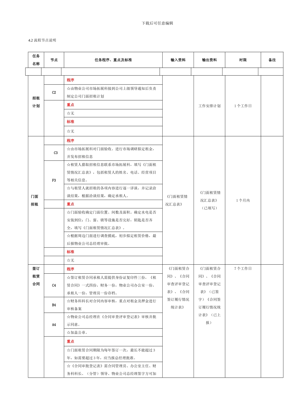 商业网点出租管理流程SOP_第2页