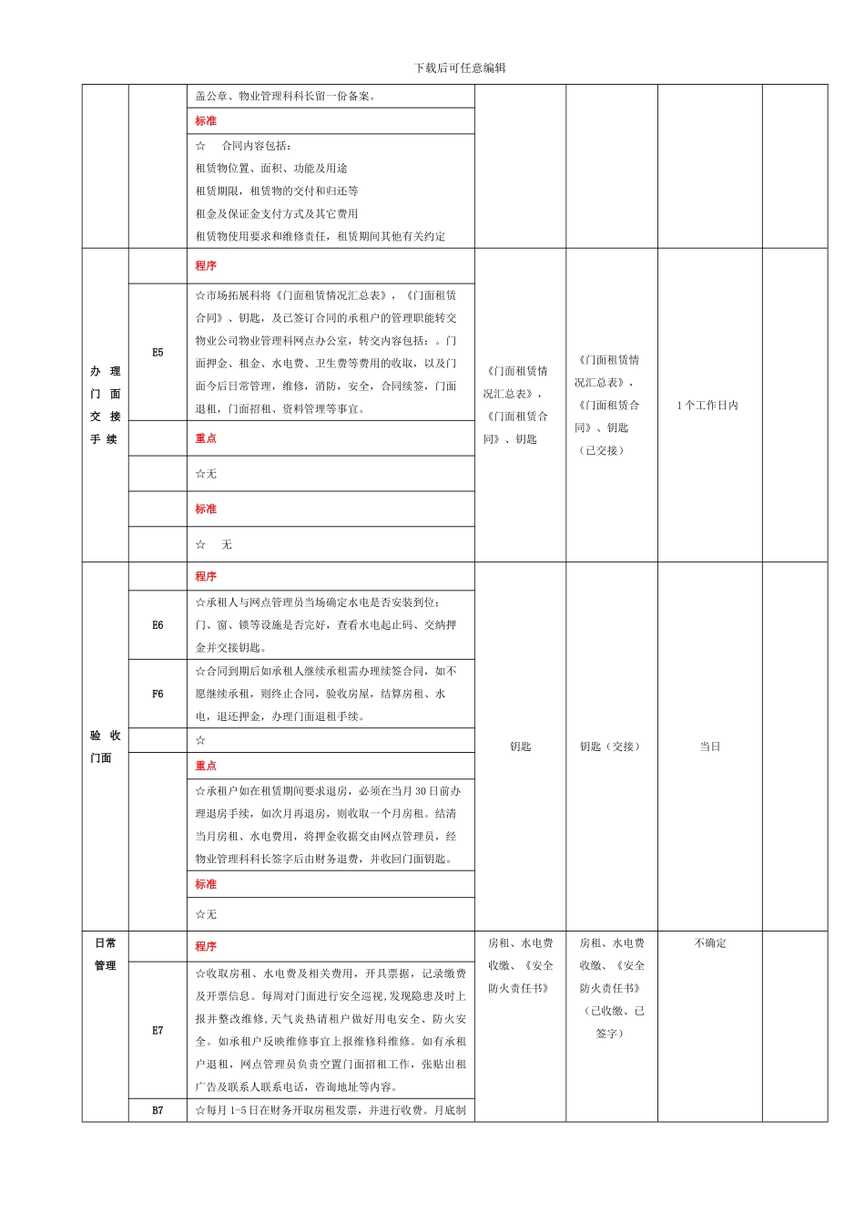 商业网点出租管理流程SOP_第3页