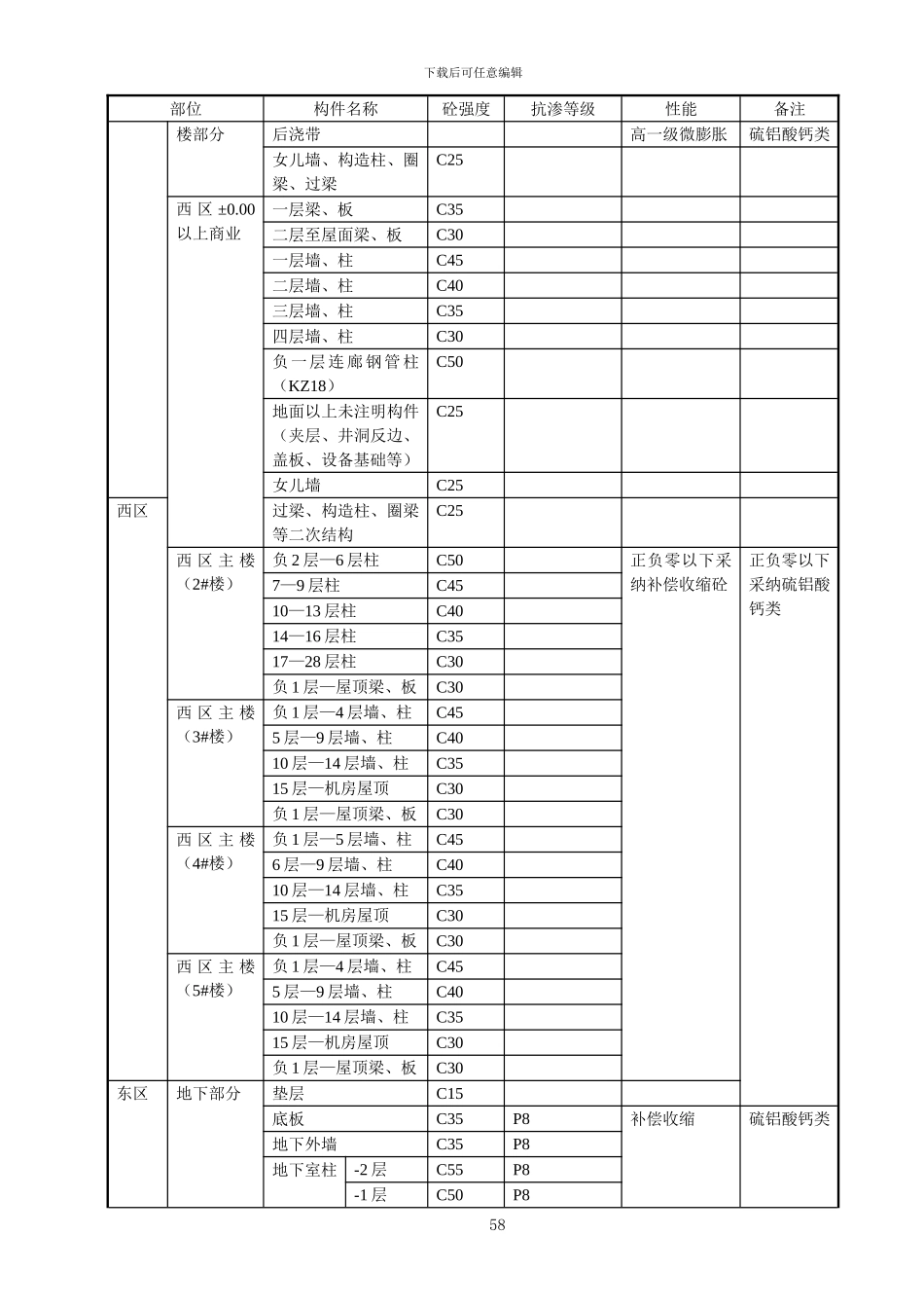 商品混凝土技术协议_第2页