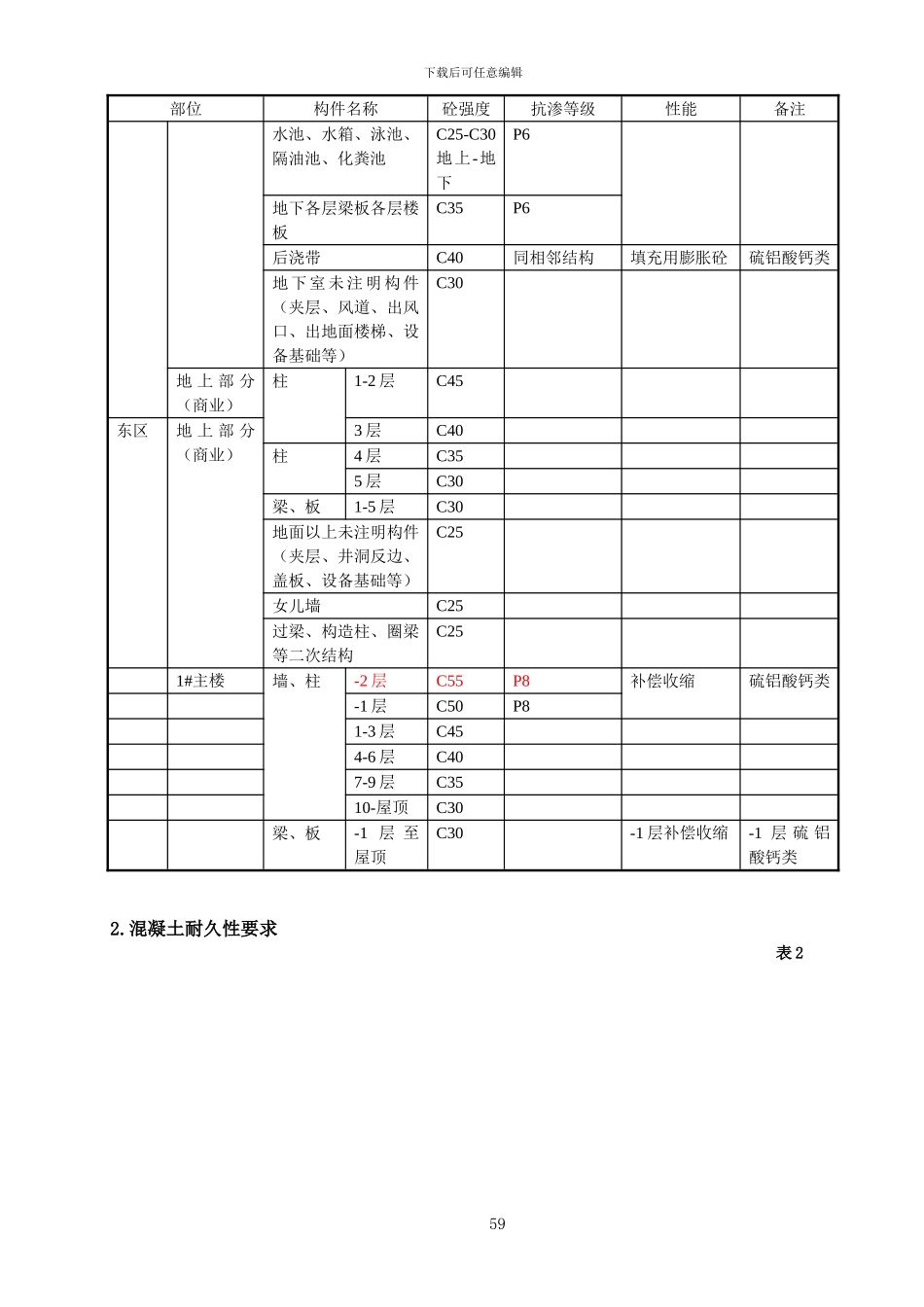 商品混凝土技术协议_第3页