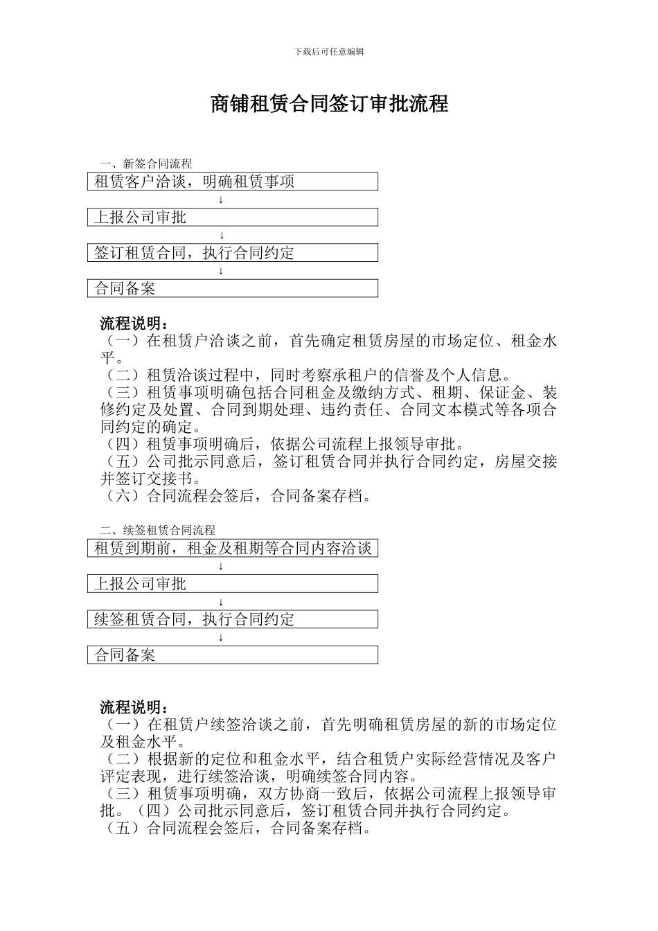 商铺租赁合同签订审批流程_第1页