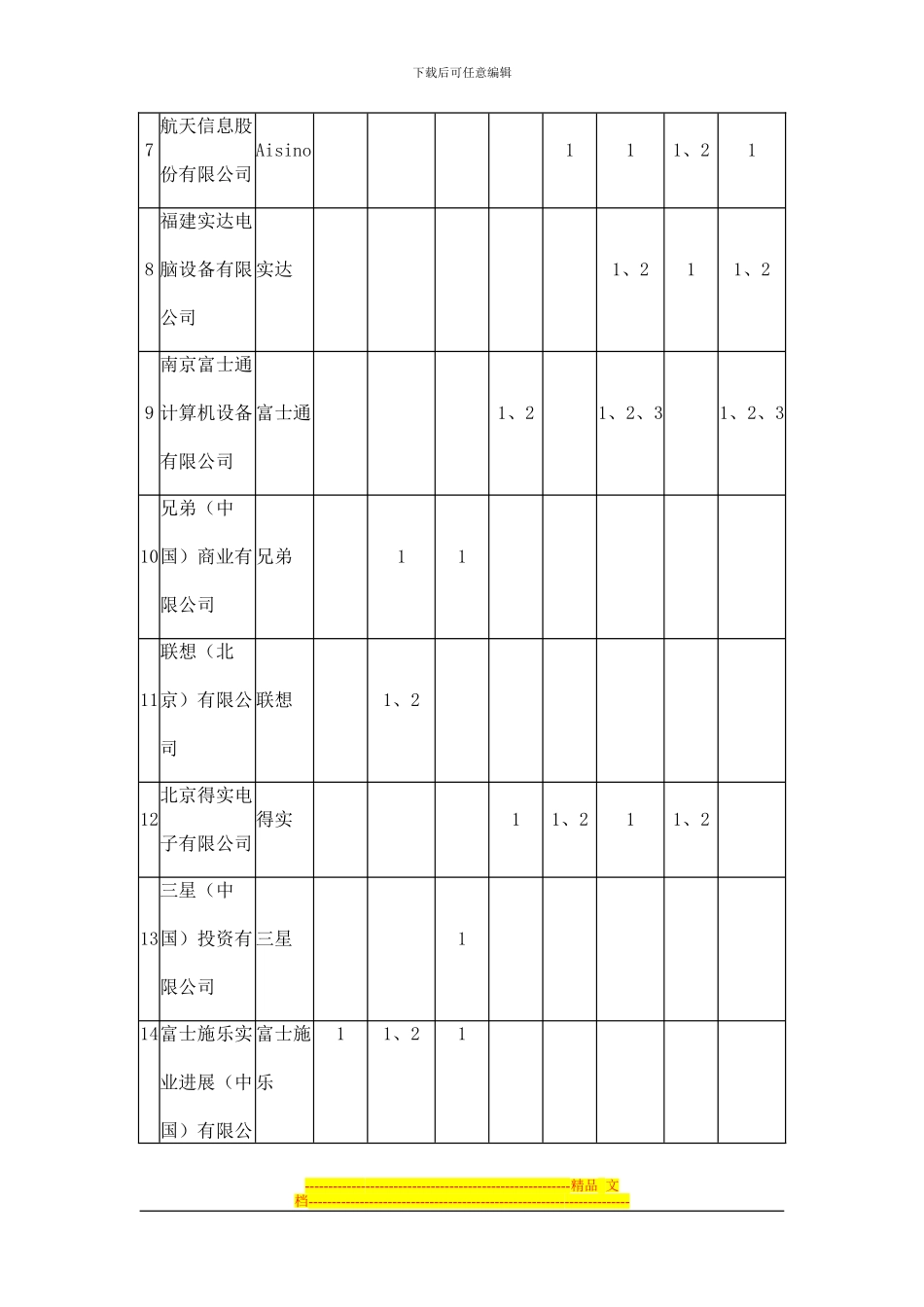 国税系统it类产品协议供货项目第vii包打印机、viii包打印机通用耗材、ix包多功能一体机、x包扫描仪_第2页