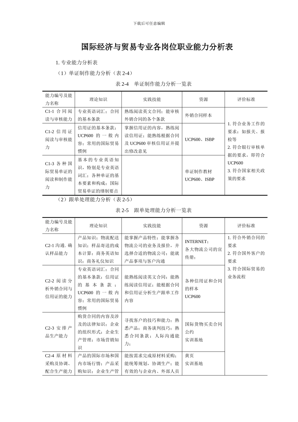 国际经济与贸易专业各岗位职业能力分析表_第1页
