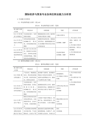 国际经济与贸易专业各岗位职业能力分析表
