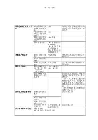 国际货物运输公约表格