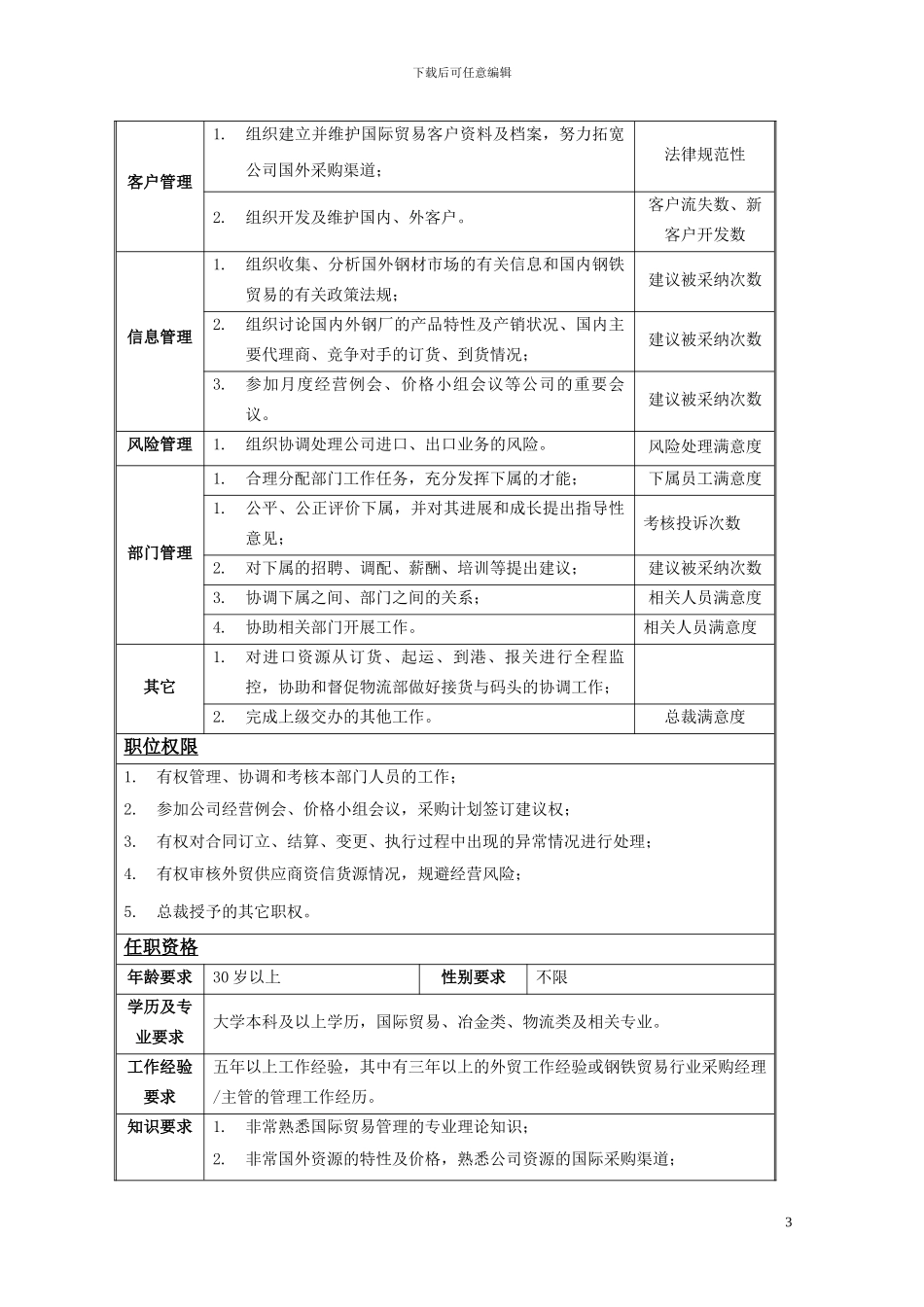 国际贸易事业部职位管理_第3页
