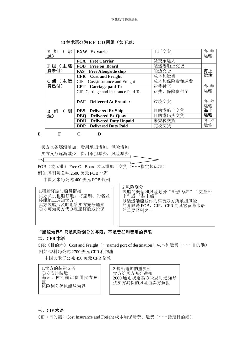 国际贸易的特点_第2页