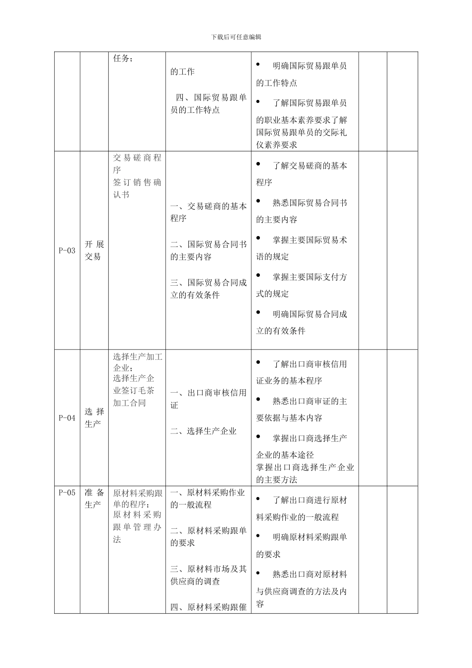 国际贸易跟单员实务-课程标准_第3页