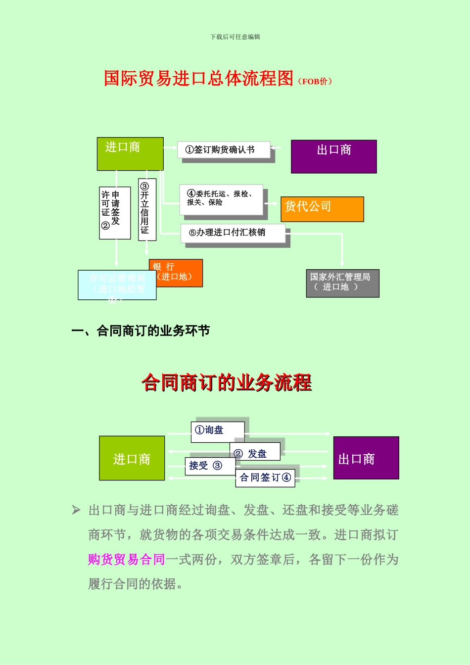 国际贸易进口总体流程图_第1页