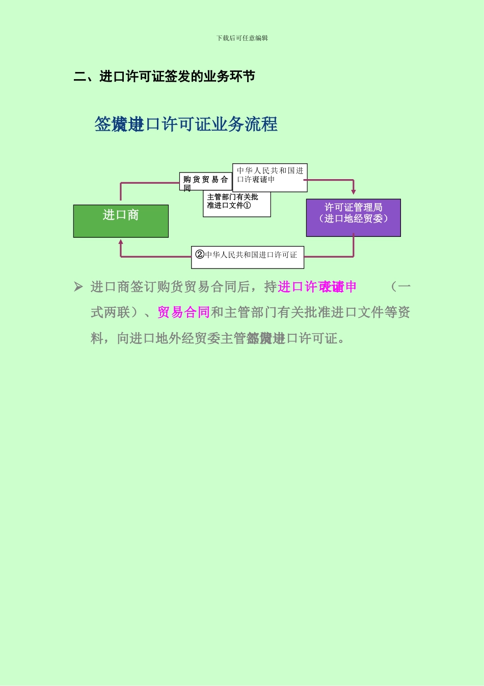 国际贸易进口总体流程图_第2页