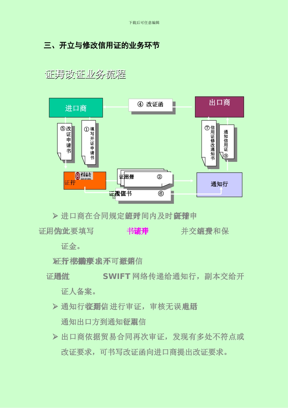 国际贸易进口总体流程图_第3页