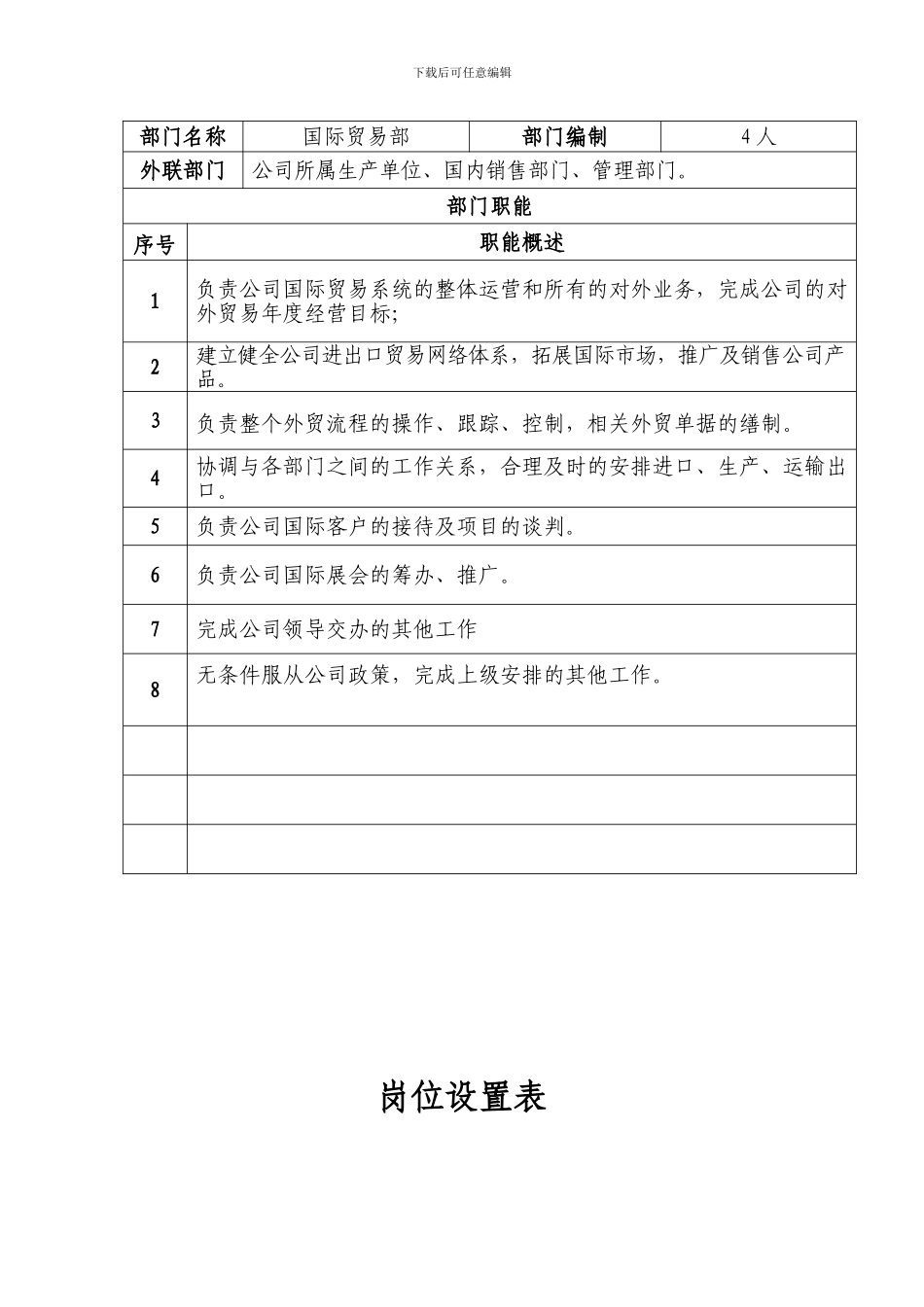 国际贸易部岗位职责_第2页