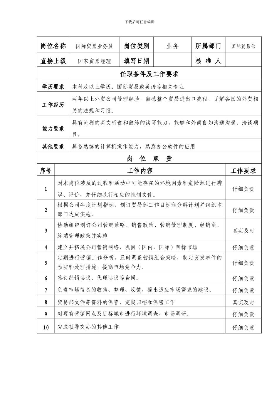 国际贸易部岗位职责_第3页