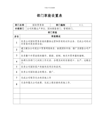 国际贸易部岗位职责