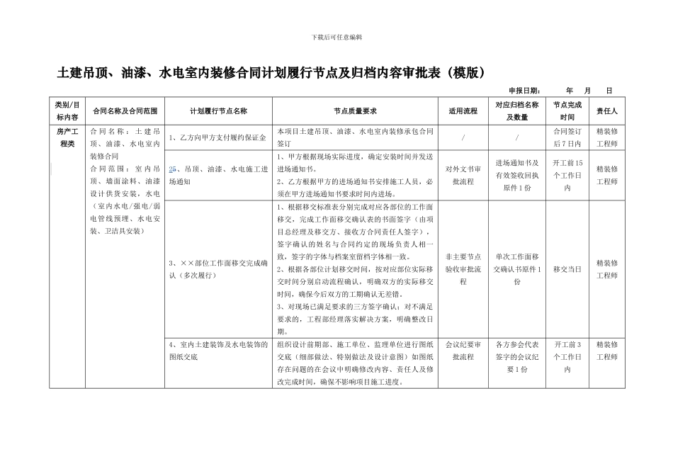 土建吊顶、油漆、水电室内装修合同计划履行节点模版表_第1页
