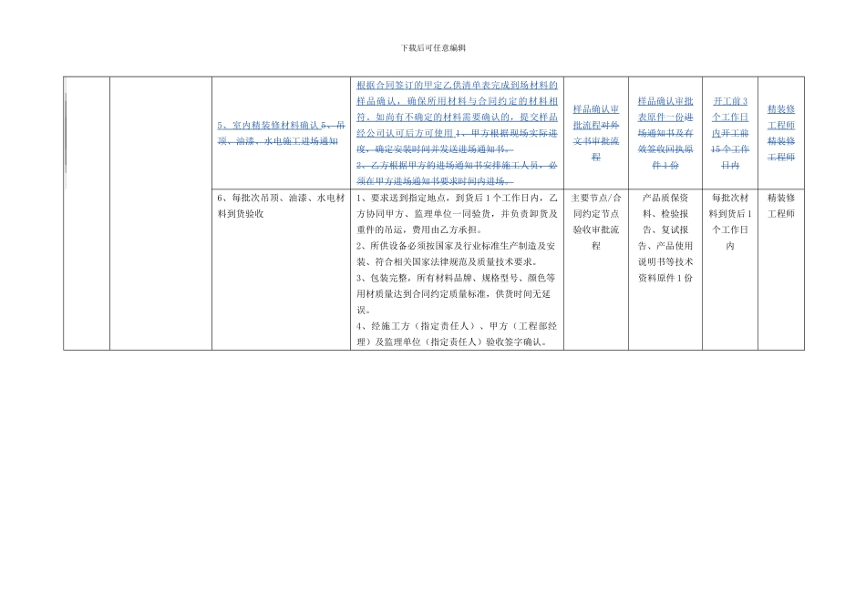 土建吊顶、油漆、水电室内装修合同计划履行节点模版表_第2页