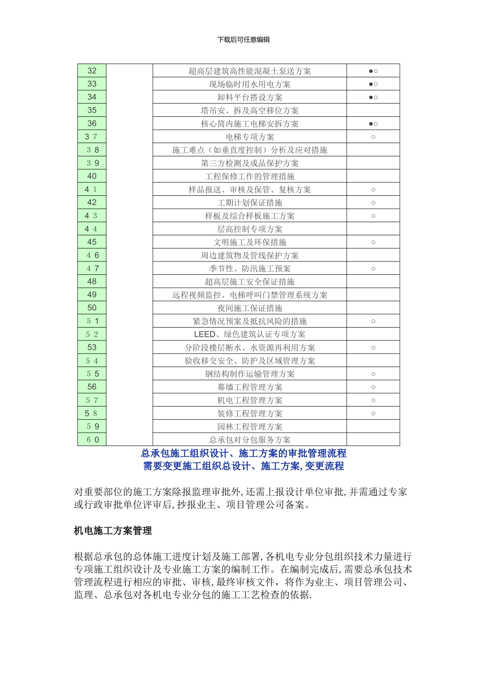 基本齐全一个工程需要编制100个施工组织及专项施工方案_第2页