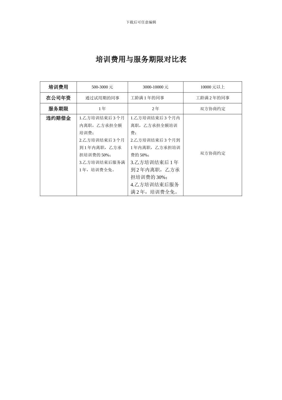 外训管理制度及协议_第3页