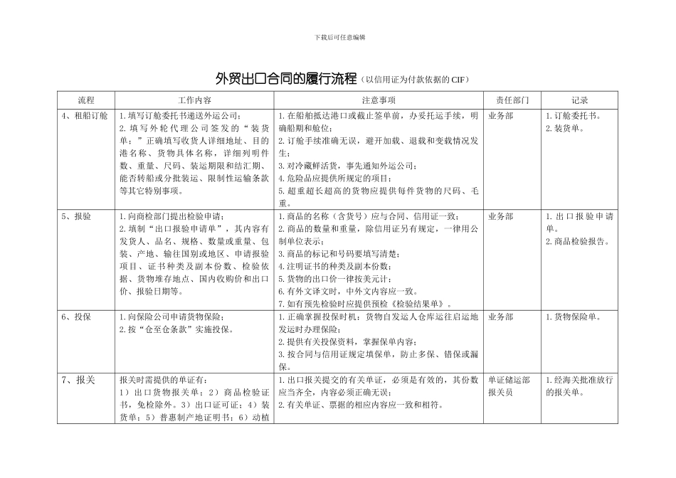 外贸出口合同履行流程_第2页