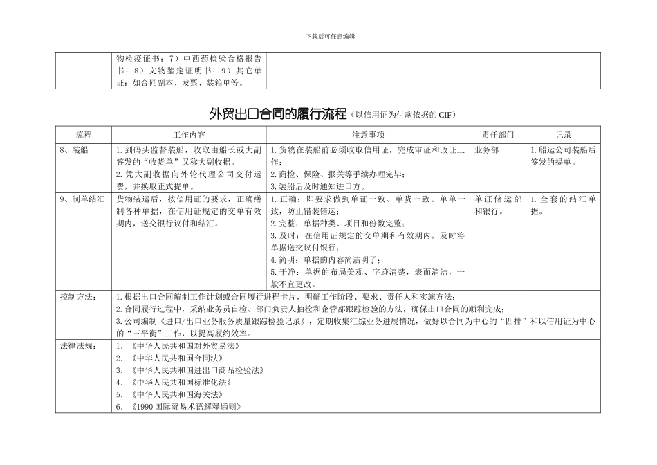 外贸出口合同履行流程_第3页