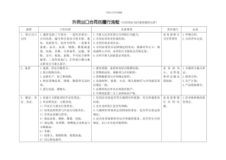外贸出口合同履行流程