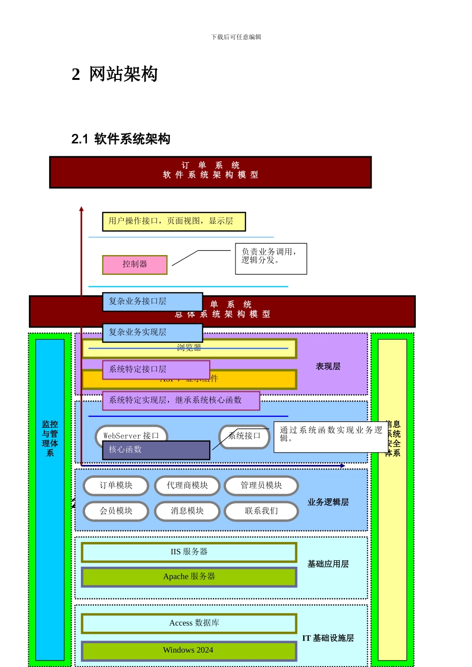 外贸国际代理商询价管理系统开发方案_第2页